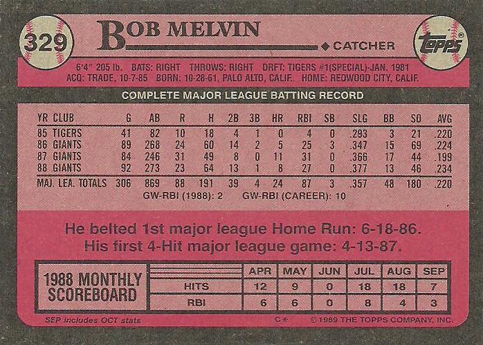 Bob Melvin  baseball card collectible - Main Image 2