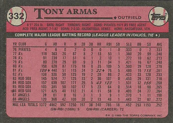Tony Armas  baseball card collectible - Main Image 2