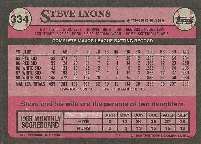 Steve Lyons  baseball card collectible - Main Image 2