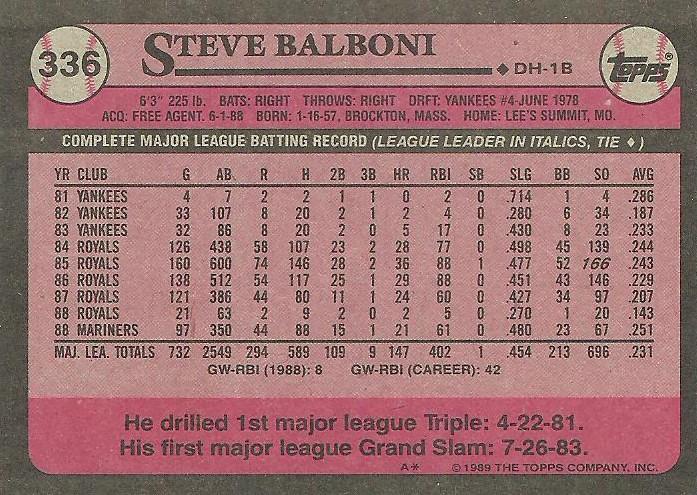 Steve Balboni  baseball card collectible - Main Image 2