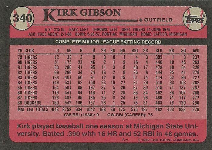 Kirk Gibson  baseball card collectible - Main Image 2