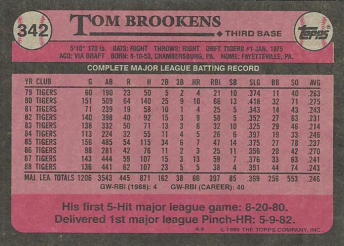 Tom Brookens  baseball card collectible - Main Image 2