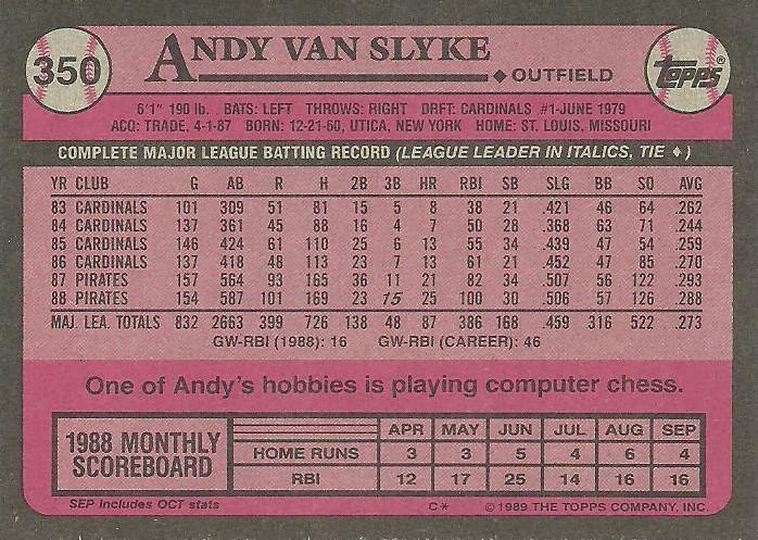 Andy Van Slyke  baseball card collectible - Main Image 2