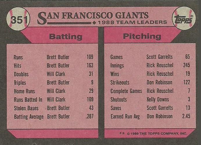 Giants Leaders  baseball card collectible - Main Image 2