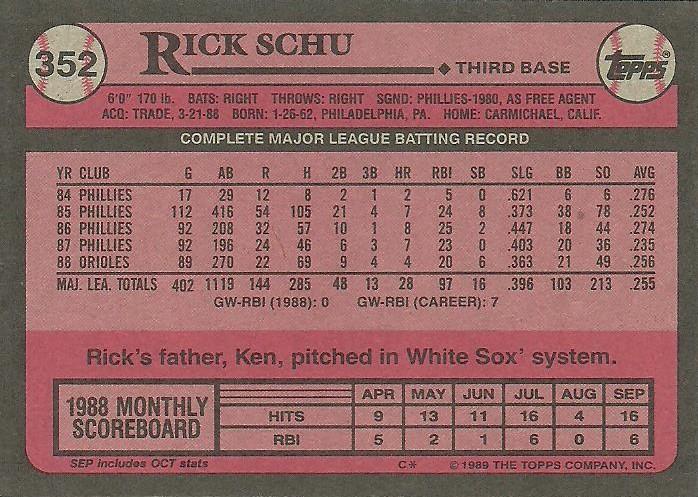 Rick Schu  baseball card collectible - Main Image 2