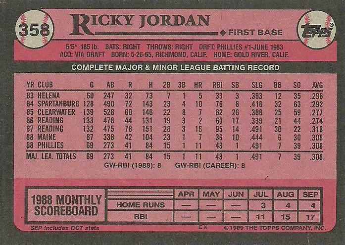 Ricky Jordan  baseball card collectible - Main Image 2