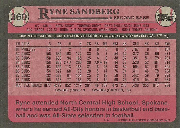 Ryne Sandberg  baseball card collectible - Main Image 2