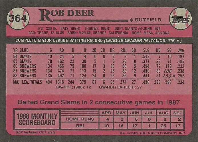Rob Deer  baseball card collectible - Main Image 2