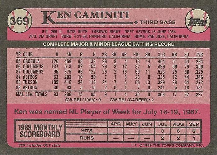 Ken Caminiti  baseball card collectible - Main Image 2