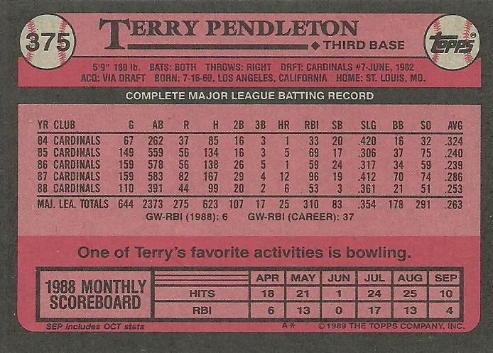 Terry Pendleton  baseball card collectible - Main Image 2