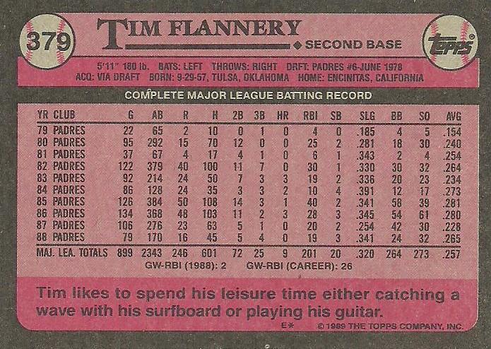 Tim Flannery  baseball card collectible - Main Image 2