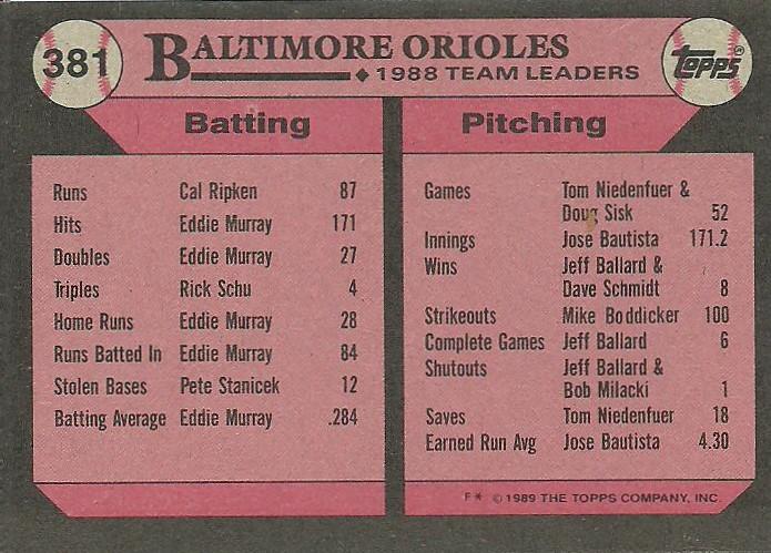 Orioles Leaders  baseball card collectible - Main Image 2
