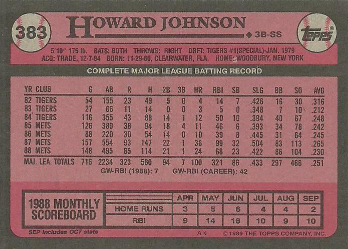 Howard Johnson  baseball card collectible - Main Image 2