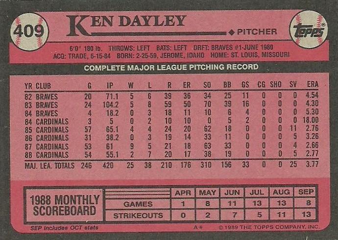 Ken Dayley  baseball card collectible - Main Image 2