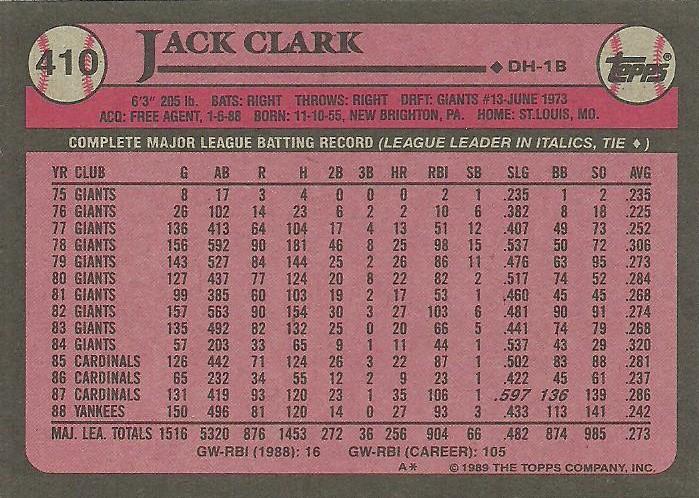 Jack Clark  baseball card collectible - Main Image 2