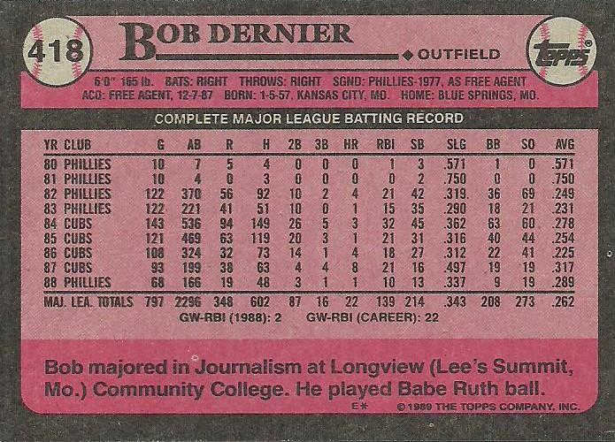 Bob Dernier  baseball card collectible - Main Image 2