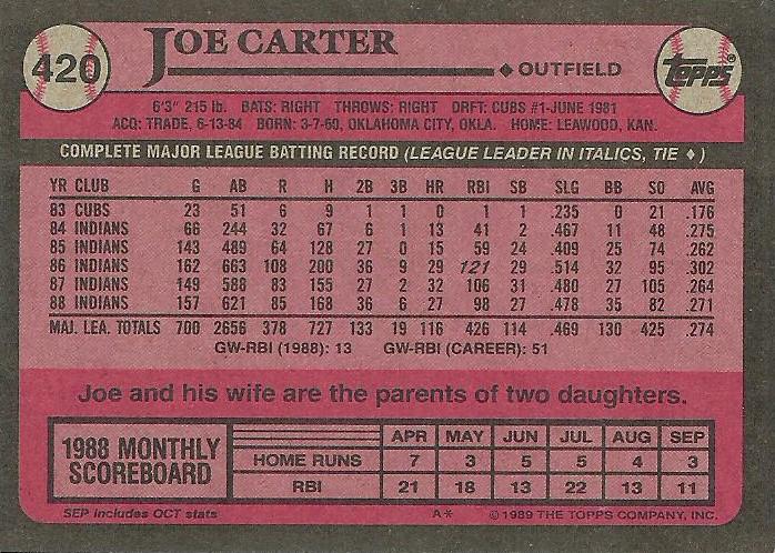 Joe Carter  baseball card collectible - Main Image 2
