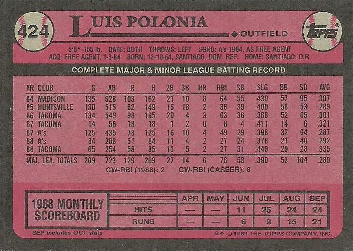 Luis Polonia  baseball card collectible - Main Image 2