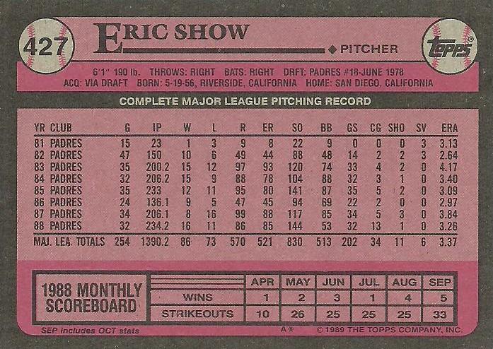 Eric Show  baseball card collectible - Main Image 2