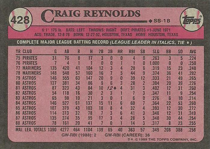 Craig Reynolds  baseball card collectible - Main Image 2