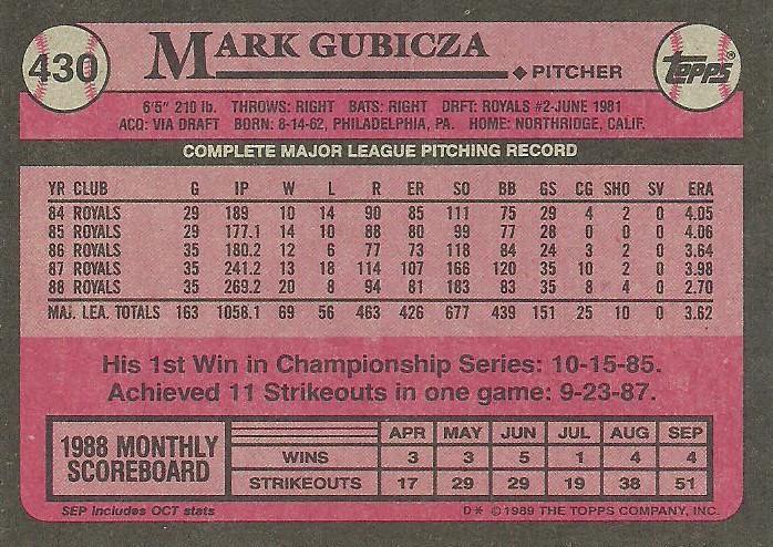 Mark Gubicza  baseball card collectible - Main Image 2