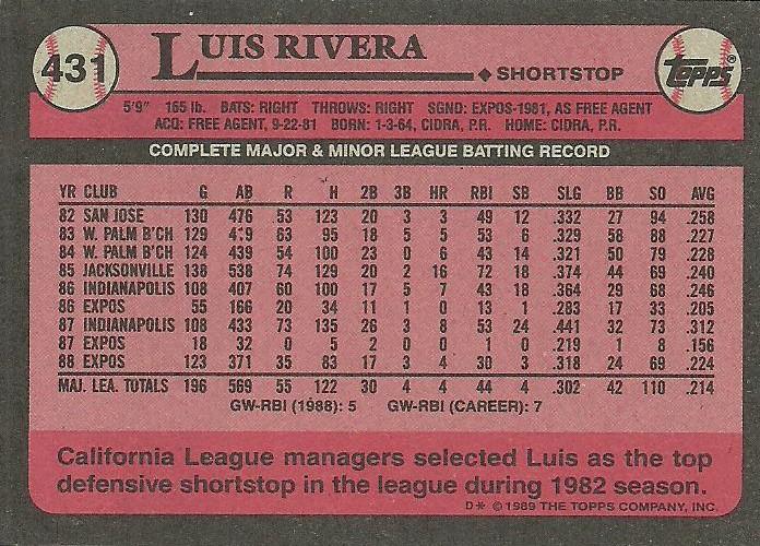 Luis Rivera  baseball card collectible - Main Image 2