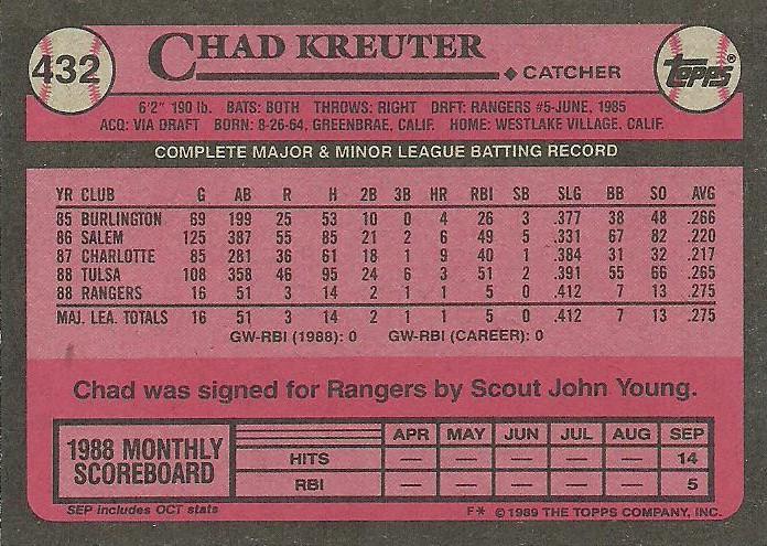 Chad Kreuter  baseball card collectible - Main Image 2