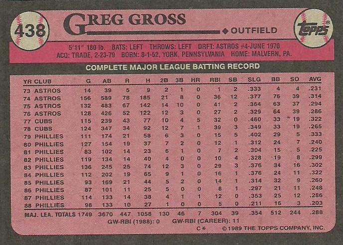 Greg Gross  baseball card collectible - Main Image 2