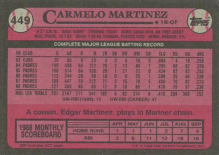 Carmelo Martinez  baseball card collectible - Main Image 2