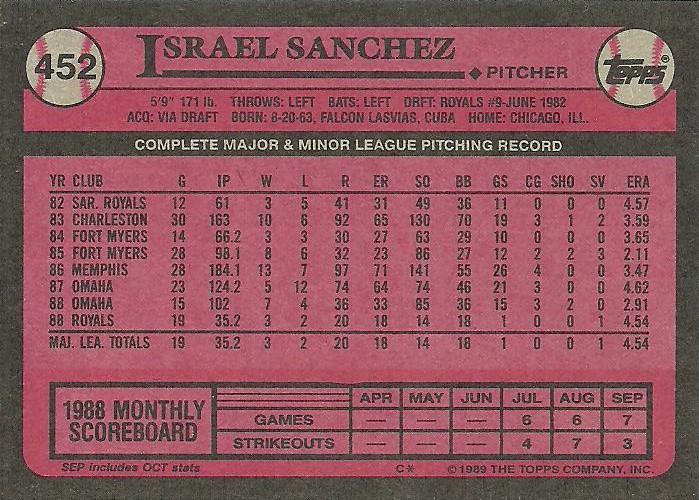 Israel Sanchez  baseball card collectible - Main Image 2