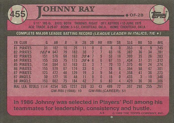 Johnny Ray  baseball card collectible - Main Image 2