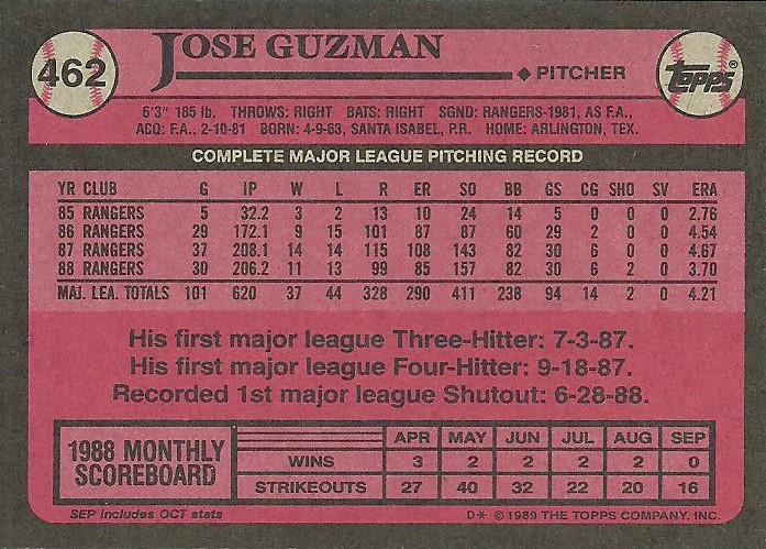 Jose Guzman  baseball card collectible - Main Image 2