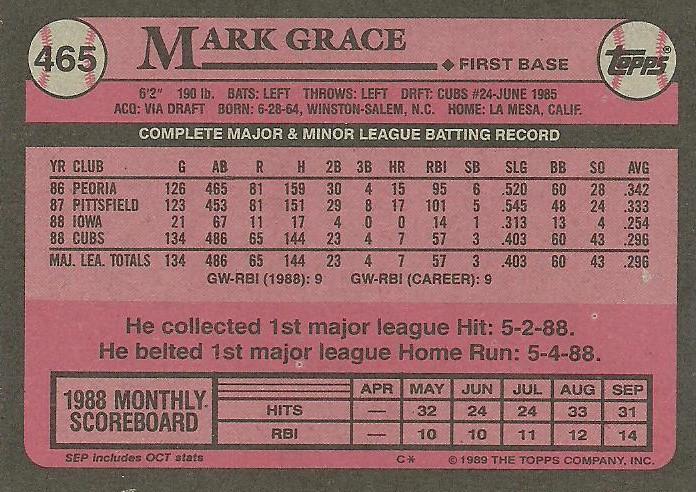 Mark Grace  baseball card collectible - Main Image 2