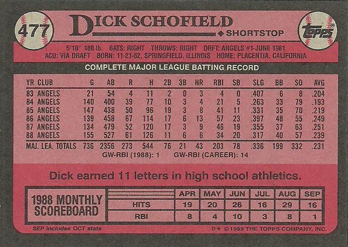 Dick Schofield  baseball card collectible - Main Image 2