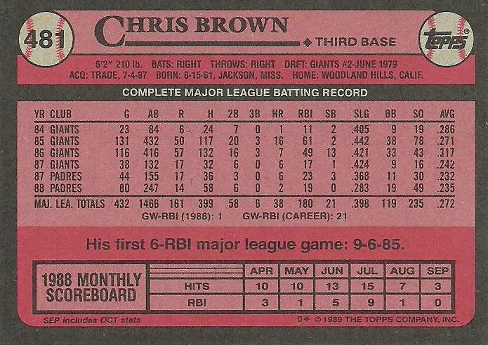 Chris Brown  baseball card collectible - Main Image 2