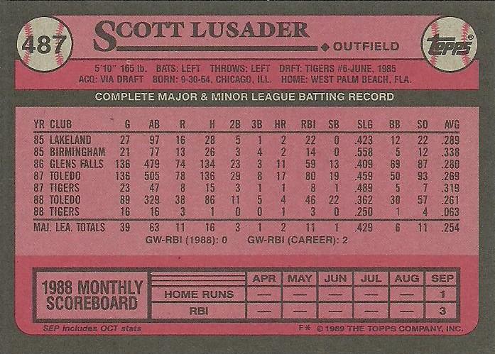 Scott Lusader  baseball card collectible - Main Image 2