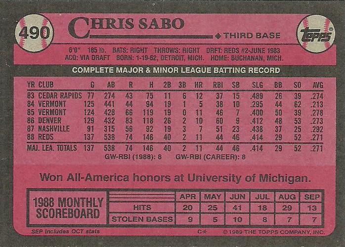 Chris Sabo  baseball card collectible - Main Image 2