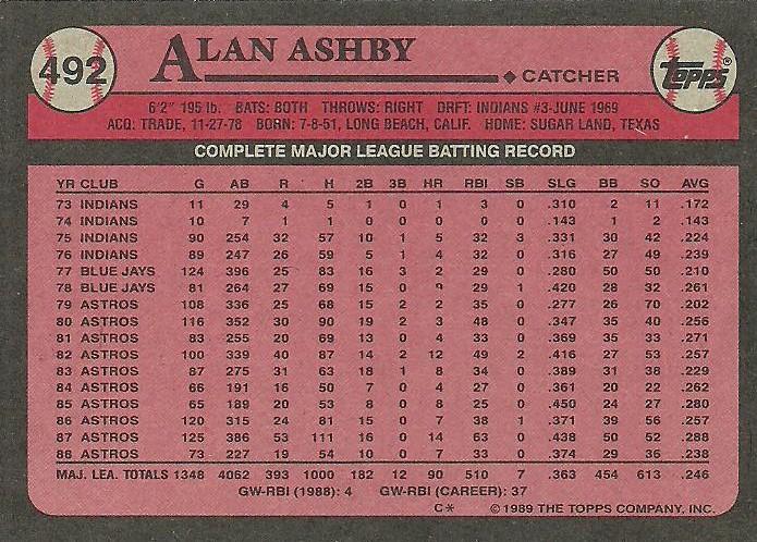 Alan Ashby  baseball card collectible - Main Image 2