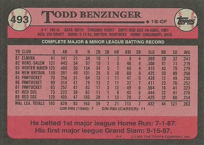 Todd Benzinger  baseball card collectible - Main Image 2