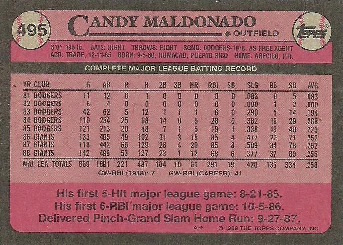 Candy Maldonado  baseball card collectible - Main Image 2