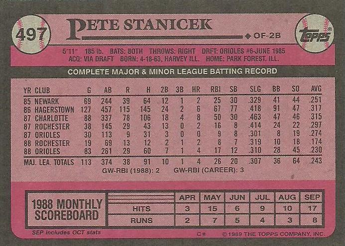 Pete Stanicek  baseball card collectible - Main Image 2