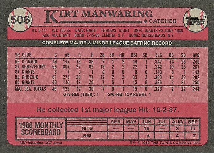 Kirt Manwaring  baseball card collectible - Main Image 2