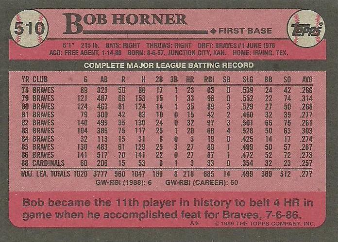 Bob Horner  baseball card collectible - Main Image 2