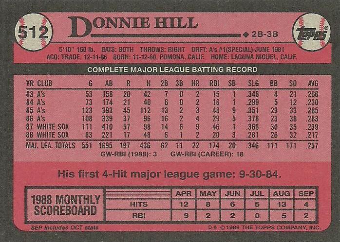 Donnie Hill  baseball card collectible - Main Image 2