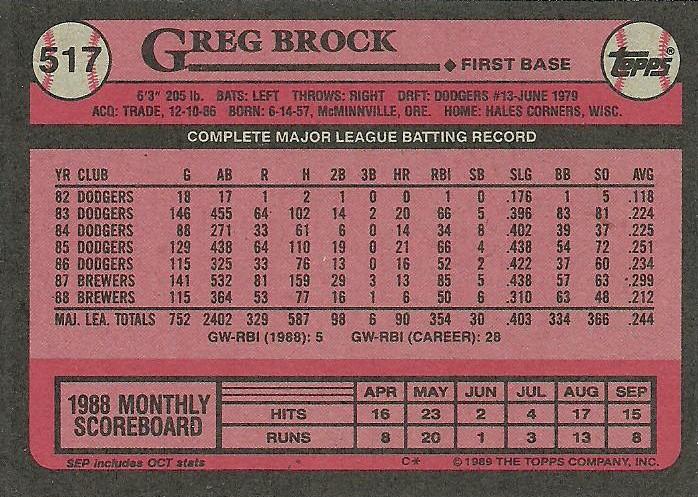 Greg Brock  baseball card collectible - Main Image 2
