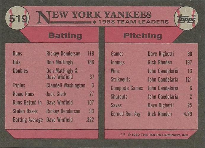 Yankees Leaders  baseball card collectible - Main Image 2