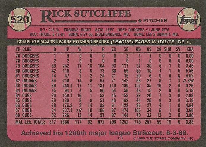 Rick Sutcliffe  baseball card collectible - Main Image 2