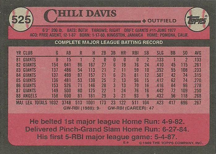 Chili Davis  baseball card collectible - Main Image 2