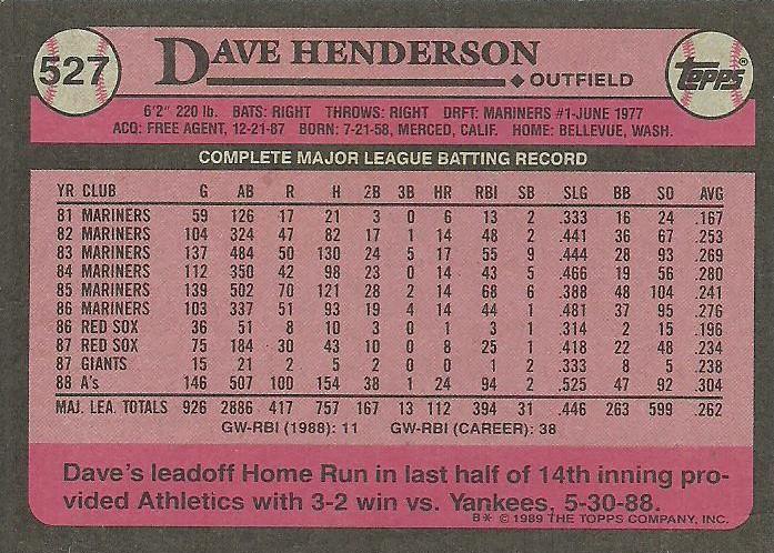 Dave Henderson  baseball card collectible - Main Image 2