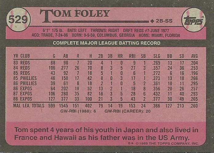 Tom Foley  baseball card collectible - Main Image 2